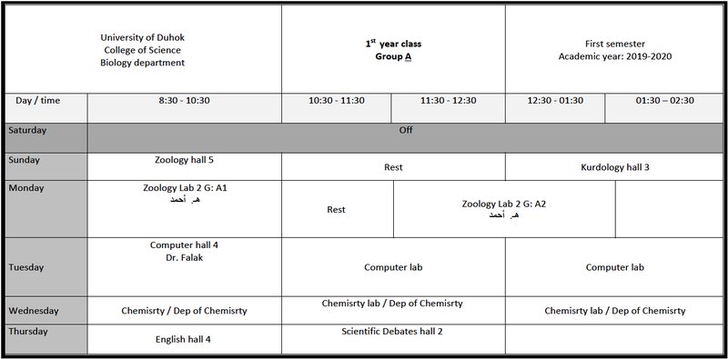 College of Science Lecture Schedules Bio_1A